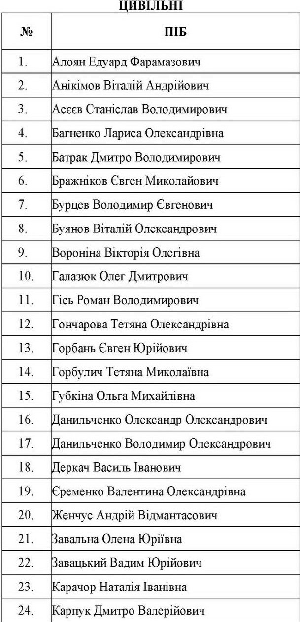 Список освобожденных гражданских гораздо больше - 64 человека снова свободны