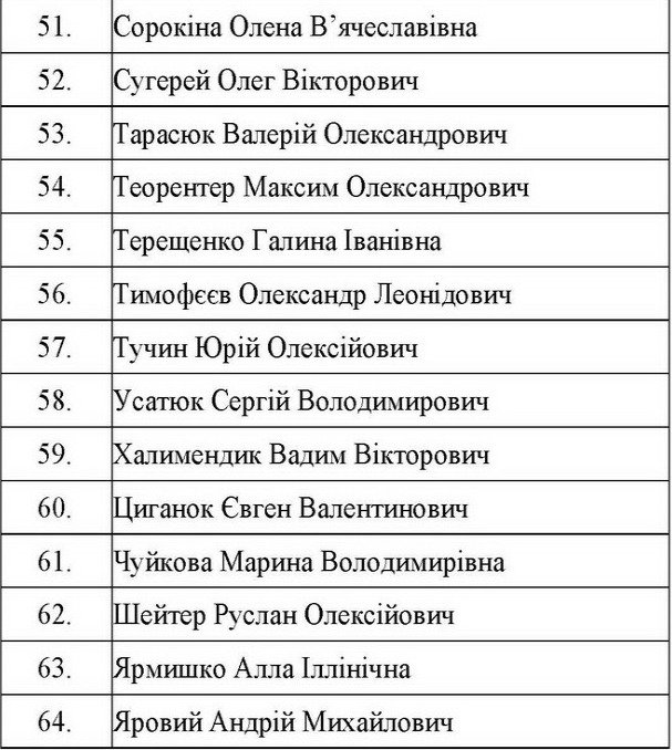 Некоторые из пленных находились в неволе с 2015 года