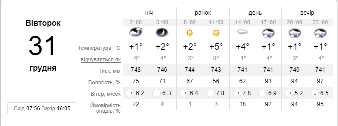 sinoptik оставил прогноз погоды на последний день 2019 года sinoptik оставил прогноз погоды на последний день 2019 года