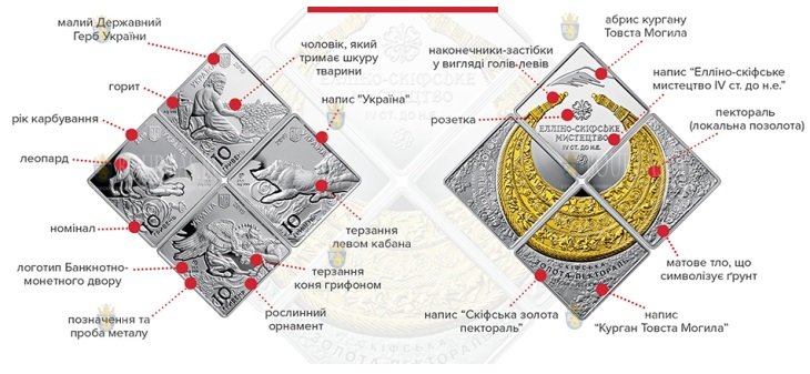 Новая монета выглядит ну очень непривычно