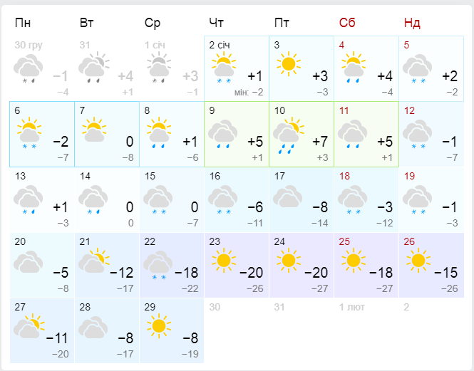 Судя по прогнозу на месяц, самые сильные заморозки придут 23 января