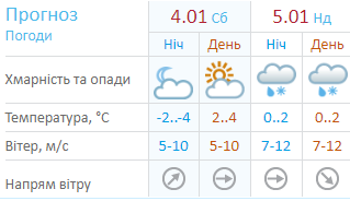 Погода на выходные Погода на выходные