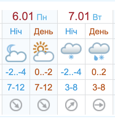 Погода на 6 и 7 января
