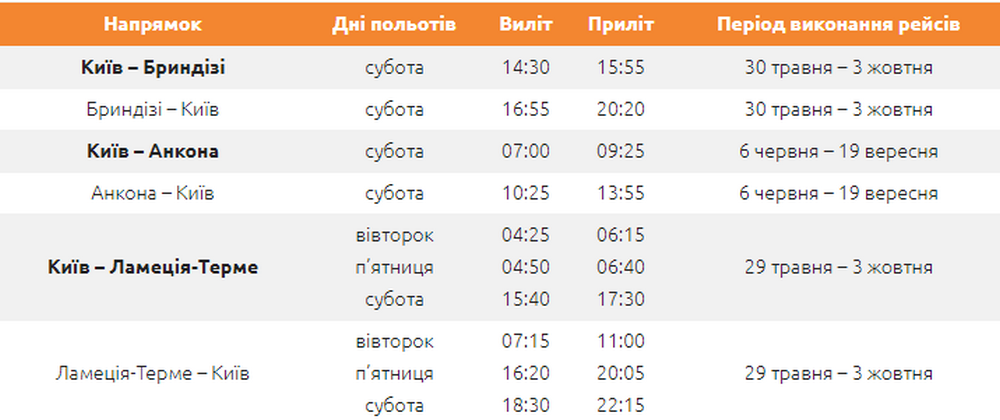 Расписание рейсов из Киева к итальянским курортам 