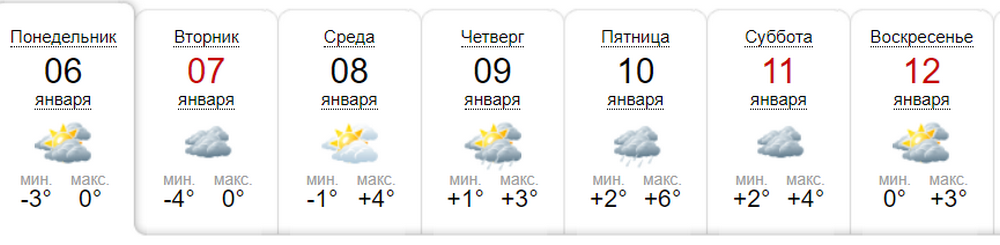 Температура будет варьироваться от небольшого мороза до 6 градусов тепла 