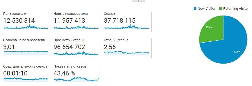 2019 год 2019 год