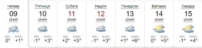 Прогноз от sinoptik.ua Прогноз от sinoptik.ua