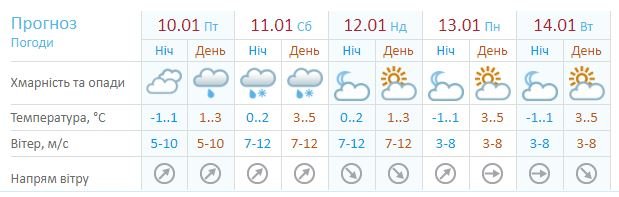 Прогноз от гидрометцентра Прогноз от гидрометцентра