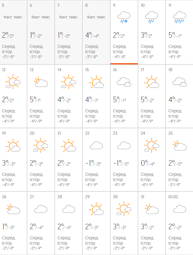 Погода на январь от accuweather Погода на январь от accuweather