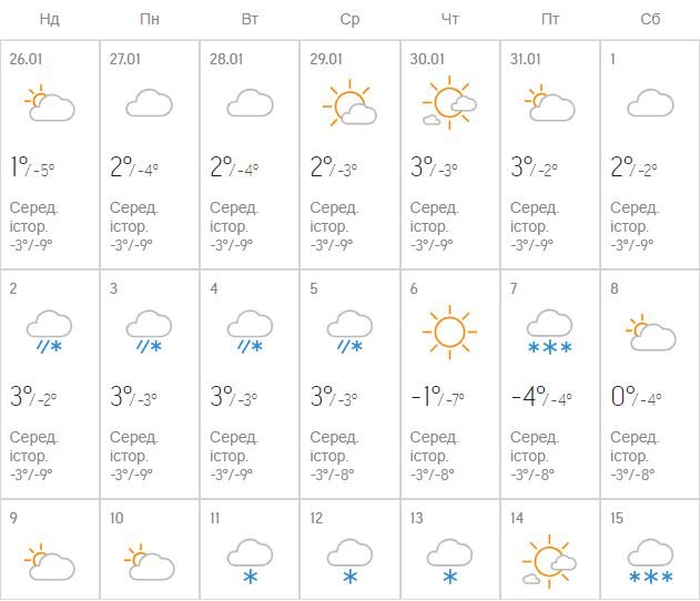 Погода на февраль от accuweather Погода на февраль от accuweather