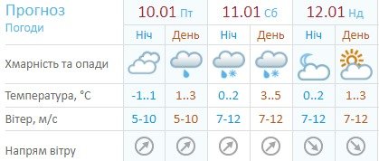 Погода на выходные по версии гидрометцентра Погода на выходные по версии гидрометцентра
