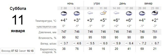 Погода на выходные: в Киеве пойдет снег с дождем 2