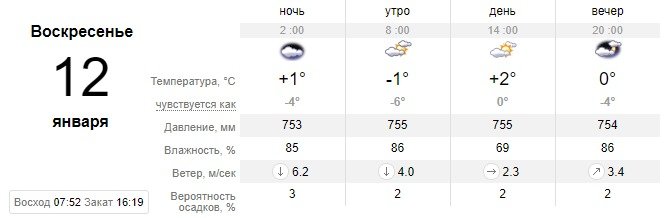 Погода на выходные: в Киеве пойдет снег с дождем 3