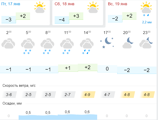 Gismeteo обещает снег