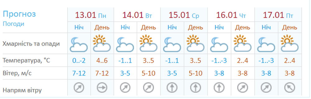 В Киеве прогнозируют солнечную погоду В Киеве прогнозируют солнечную погоду