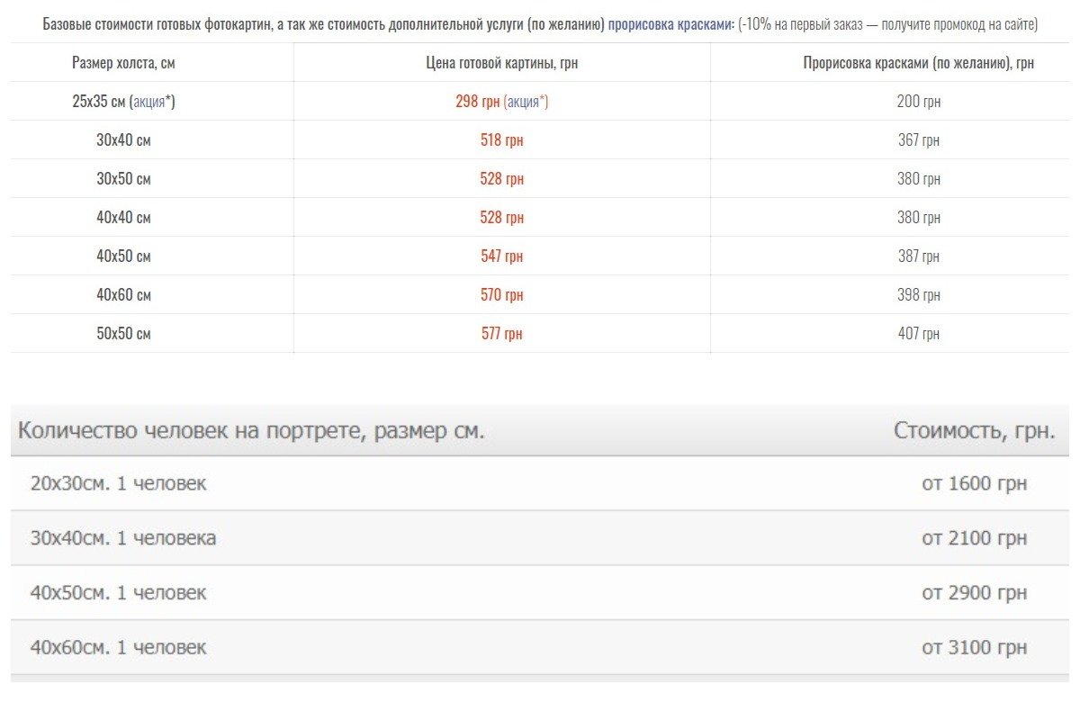 Цена на разных порталах кардинально отличается Цена на разных порталах кардинально отличается