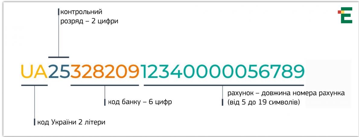 Выглядеть это будет примерно так Выглядеть это будет примерно так