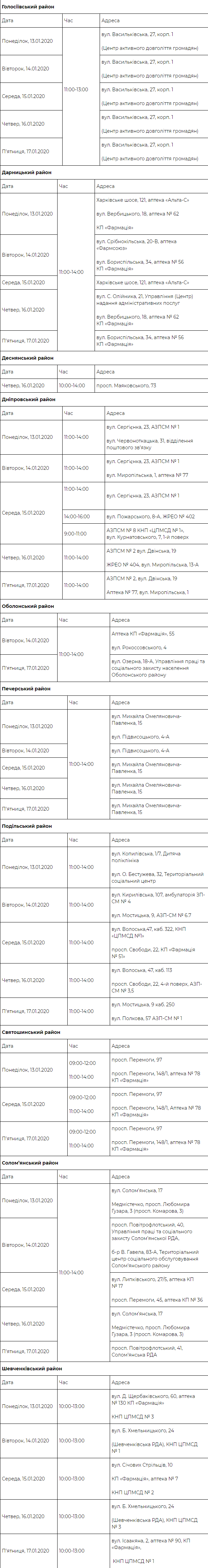 Дата и время приема пациентов по разным районам Дата и время приема пациентов по разным районам