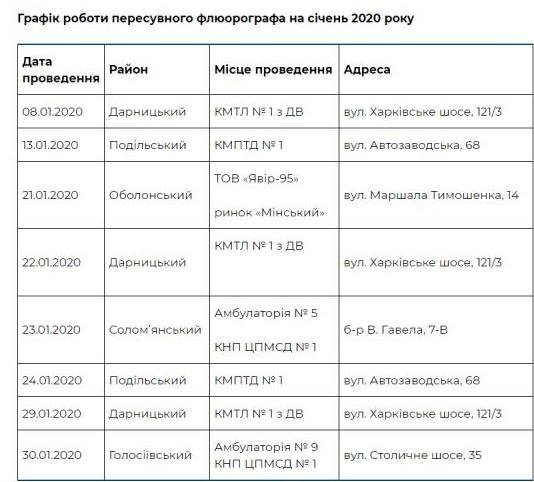 Где в Киеве бесплатно проверить легкие в январе Где в Киеве бесплатно проверить легкие в январе