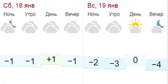 Прогноз погоды на выходные от gismeteo Прогноз погоды на выходные от gismeteo