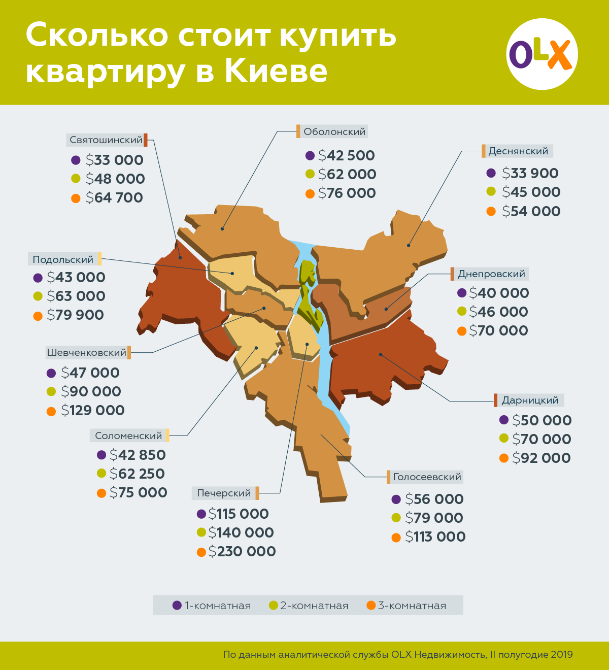 Сколько стоит купить квартиру в Киеве 1