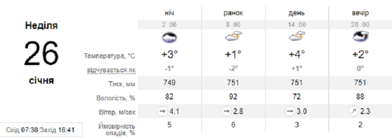По данным этого метеосайта все выходные будет плюсовая температура