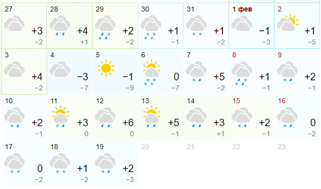 Прогноз на февраль от Gismeteo