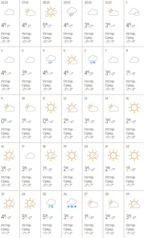 Такой прогноз на февраль сделал ресурс Accuweather