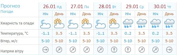 Погода на ближайшую неделю по версии Гидрометцентра Погода на ближайшую неделю по версии Гидрометцентра