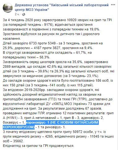 Обновленная информация - коронавирус не китайский 