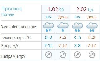Погода на выходные: Киев накроют дожди 1