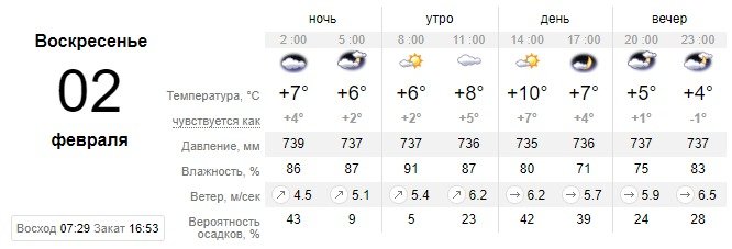 Погода на выходные: Киев накроют дожди 3