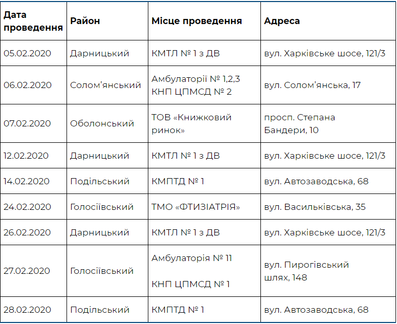 График работы передвижного флюорографа в феврале График работы передвижного флюорографа в феврале