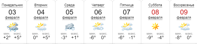 Погода на ближайшую неделю по версии сайта sinoptik.ua