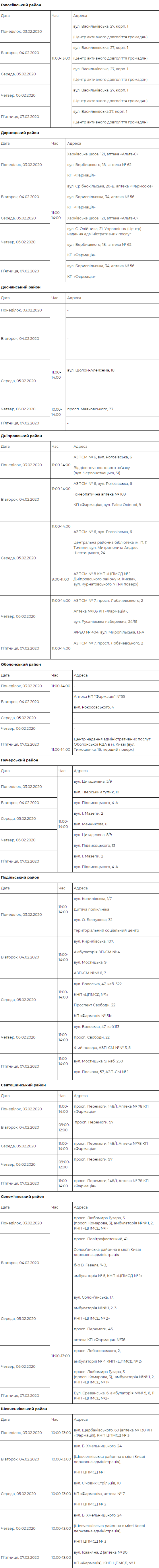 Когда в Киеве можно попасть на прием к врачу бесплатно: график 1