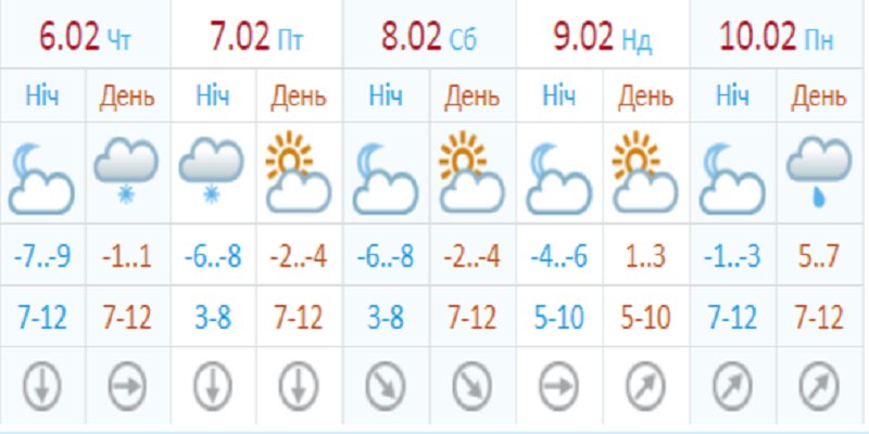 Снег перестанет идти уже на выходных