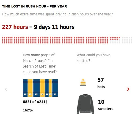За время, которое жители Киева проводят в пробках, можно связать 57 шапок За время, которое жители Киева проводят в пробках, можно связать 57 шапок