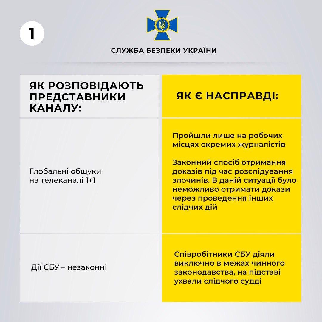 Обыски были точечные, а действия СБУ законные. По версии самой СБУ