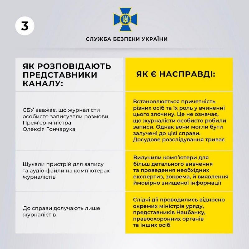 Обыски провели по делу о прослушивании премьер-министра Гончарука 