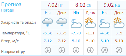 Погода на выходные, 8 и 9 февраля, по версии Укргидрометцентра