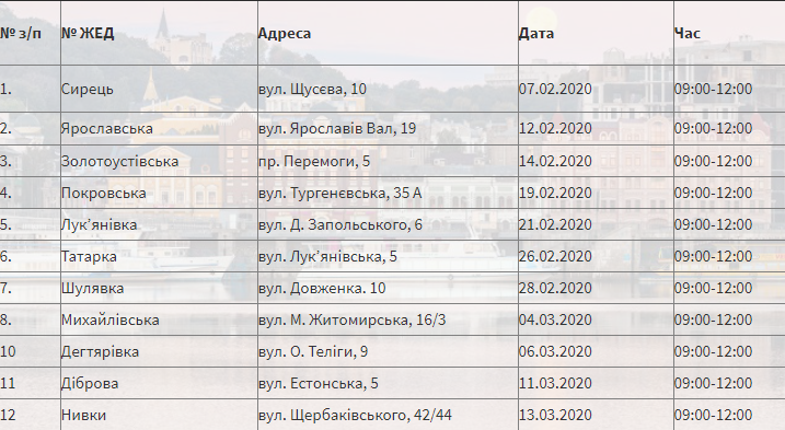 График вакцинаций в Шевченковском районе за февраль График вакцинаций в Шевченковском районе за февраль