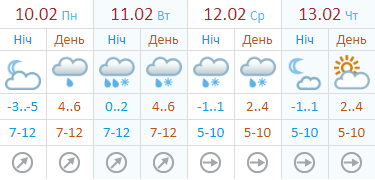 Погода на неделю от Укргидрометцентра Погода на неделю от Укргидрометцентра