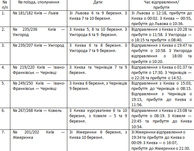 Укрзалізниця