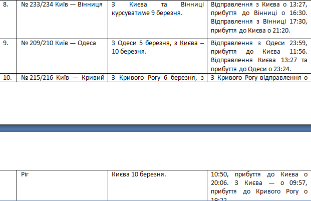 Укрзалізниця