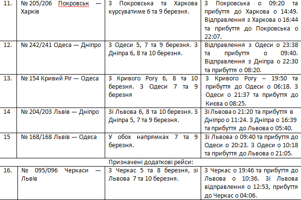 Укрзалізниця