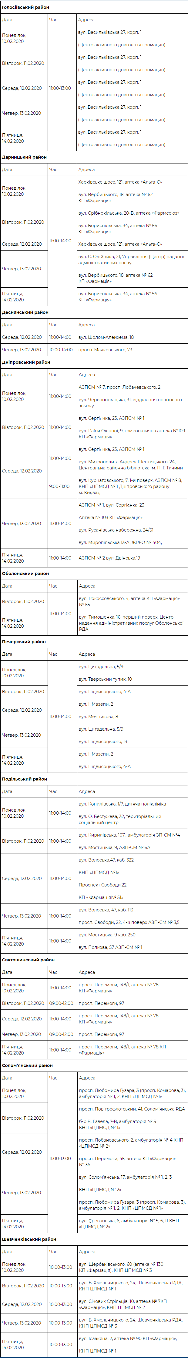 Где и когда можно бесплатно обследоваться в Киеве: график 1