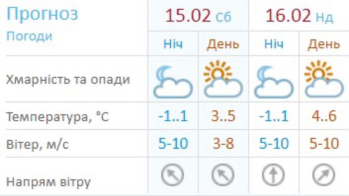 Данные Укргидрометцентра