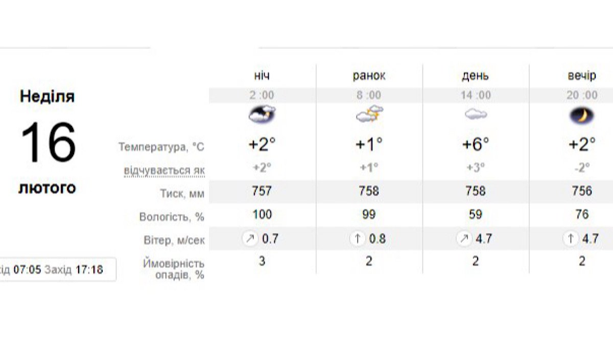 Прогноз погоды на 16 февраля 