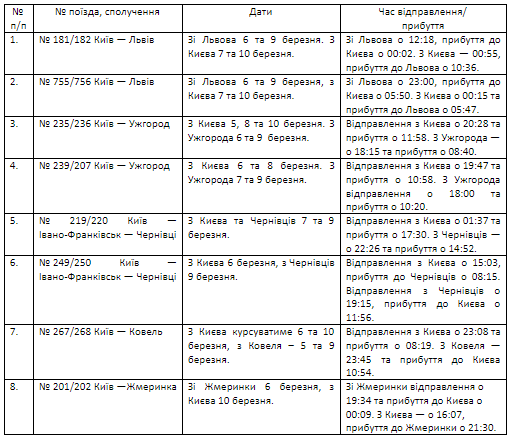 18 февраля "Укрзалізниця" уже назначила 16 дополнительных поездов 18 февраля "Укрзалізниця" уже назначила 16 дополнительных поездов