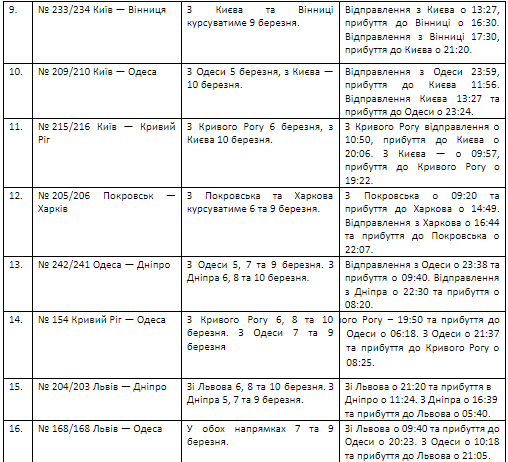 Еще трем поездам добавили количество рейсов Еще трем поездам добавили количество рейсов